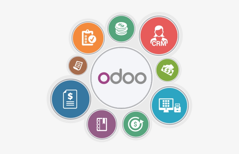 Hướng dẫn cài đặt Odoo 13 trên Ubuntu 18.04 LTS