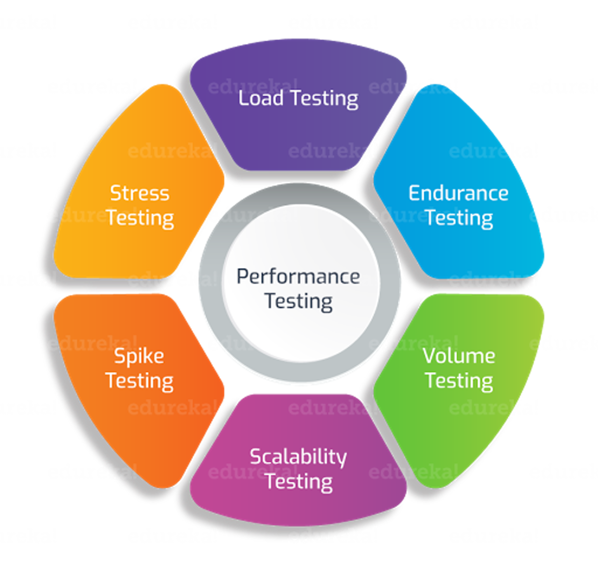 Gatling – Tổng quan về khái niệm Performance Testing