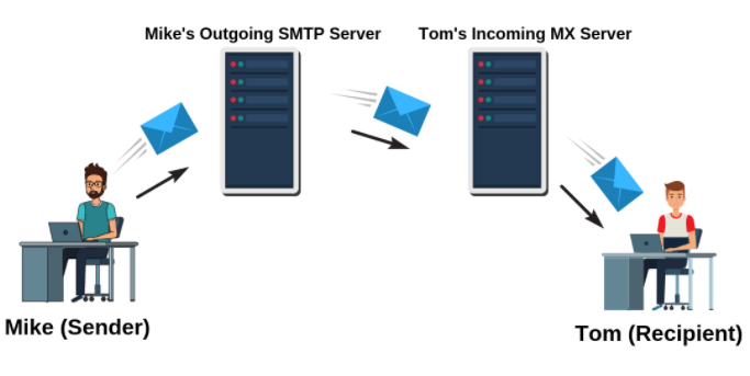 Hướng dẫn sử dụng SMTP Relay trên EXIM DirectAdmin