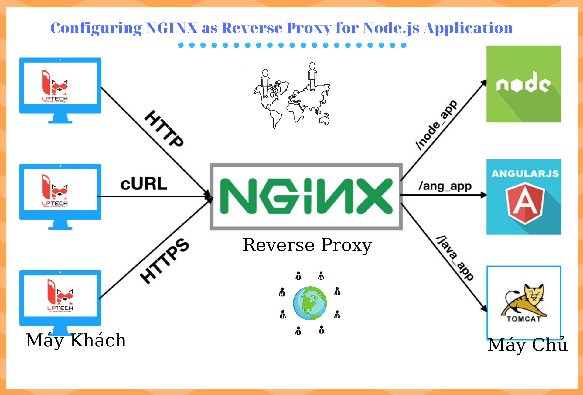 [NGINX] Các khái niệm trong tệp tin cấu hình của NGINX