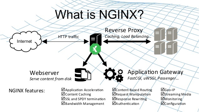 [NGINX] Hướng dẫn cài đặt Nginx trên CentOS 8