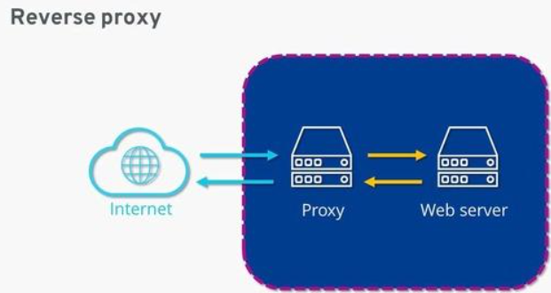 IIS10 Proxy - Nhan Hoa Knowledgebase