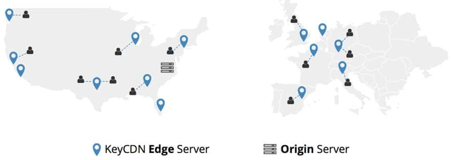 tăng tốc WordPress bằng cách sử dụng CDN server